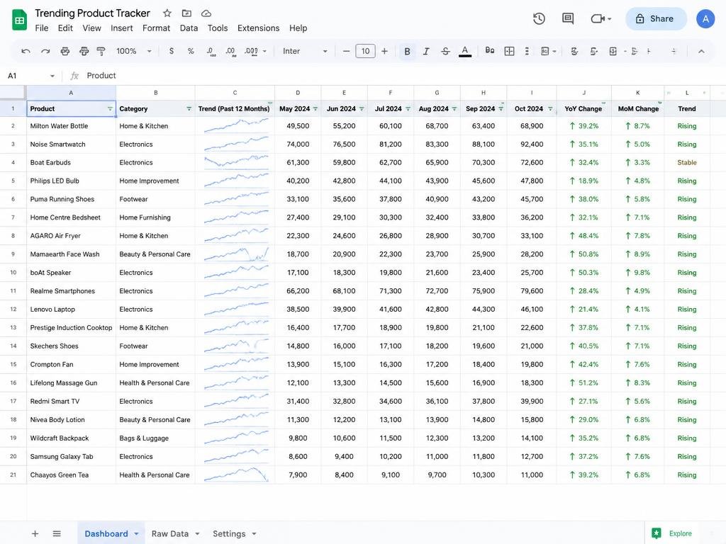 Trending Product Tracker