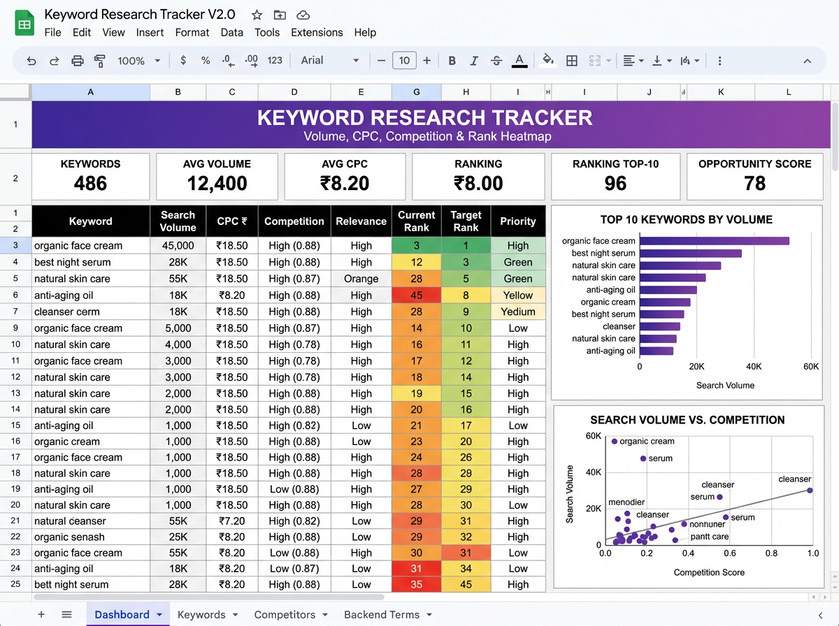 Keyword Research Tracker — SEO & Listing tool preview