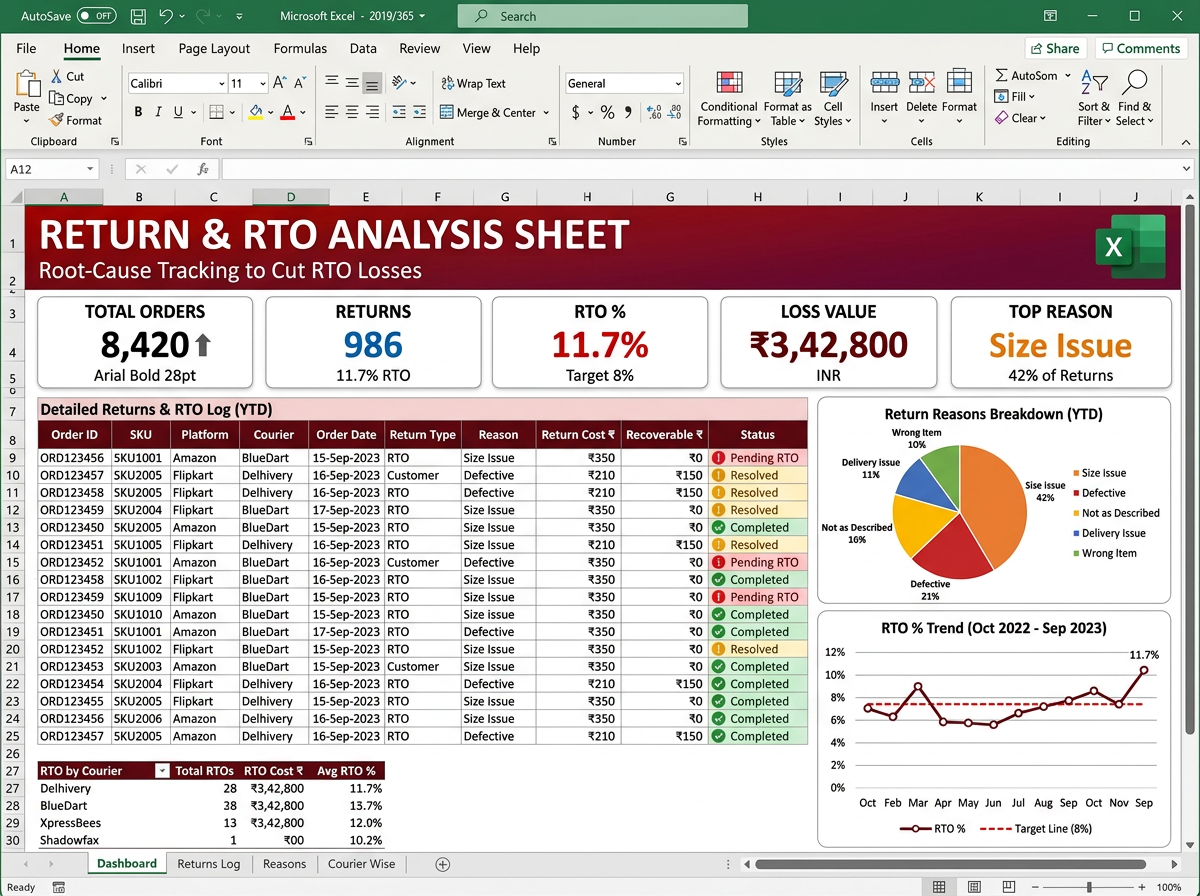 Return & RTO Analysis Sheet — Returns & RTO tool preview