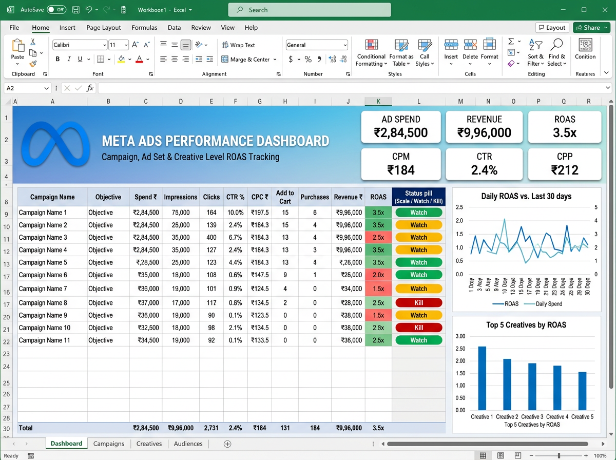 Meta Ads Performance Dashboard — Meta Ads tool preview